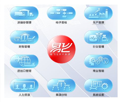 2020年企业ERP软件盘点 主流系统排名与选型指南