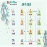 小企业管理软件开发公司优选指南 找对厂家事半功倍